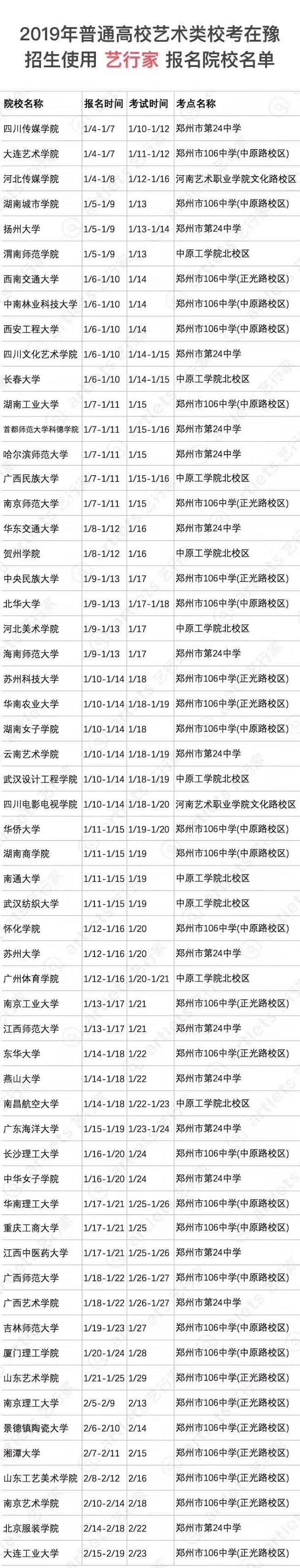 2019年河南艺术类校考时间安排