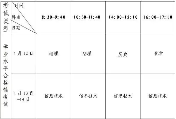 2019年福建学考考试时间及成绩查询方式