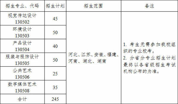 江南大学2019年美术设计类本科招生专业及计划