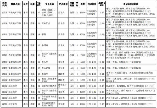 2019山东美术校考报名时间及考点安排 什么时候考试