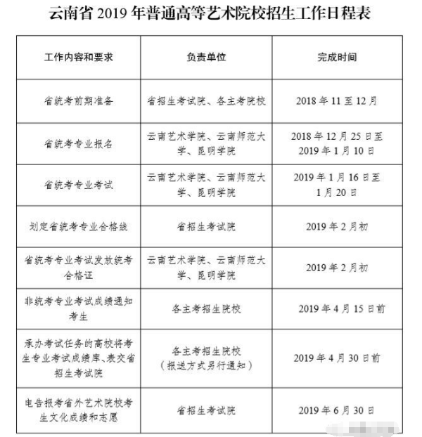 2019云南美术校考报名时间及考点安排 什么时候考试