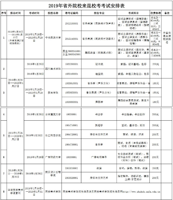 2019云南美术校考报名时间及考点安排 什么时候考试