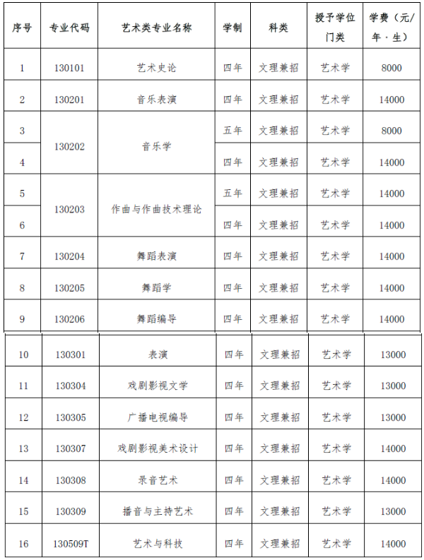 沈阳音乐学院2019艺术类招生简章 招生专业及计划