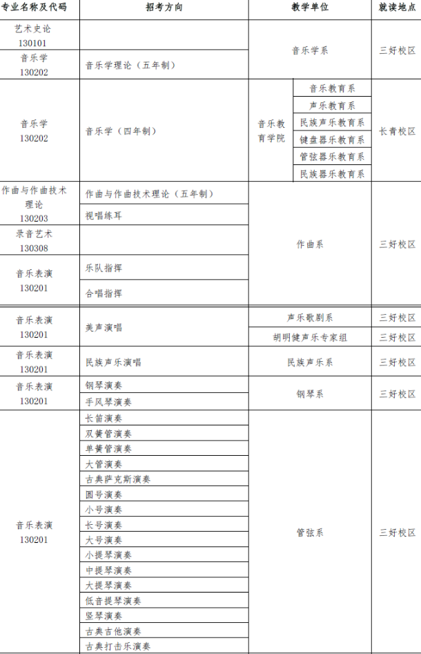 沈阳音乐学院2019艺术类招生简章 招生专业及计划