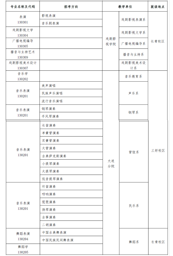 沈阳音乐学院2019艺术类招生简章 招生专业及计划