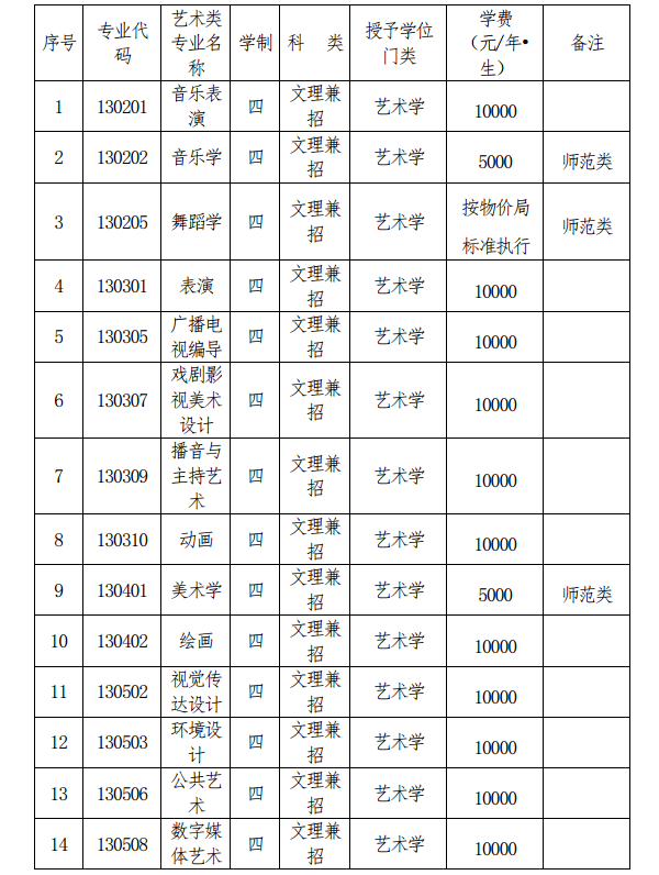 辽宁师范大学2019艺术类招生简章 招生专业及计划