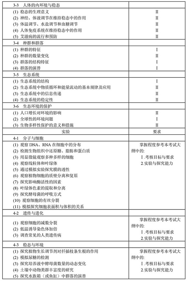 2019年全国新课标高考生物考试大纲(完整)