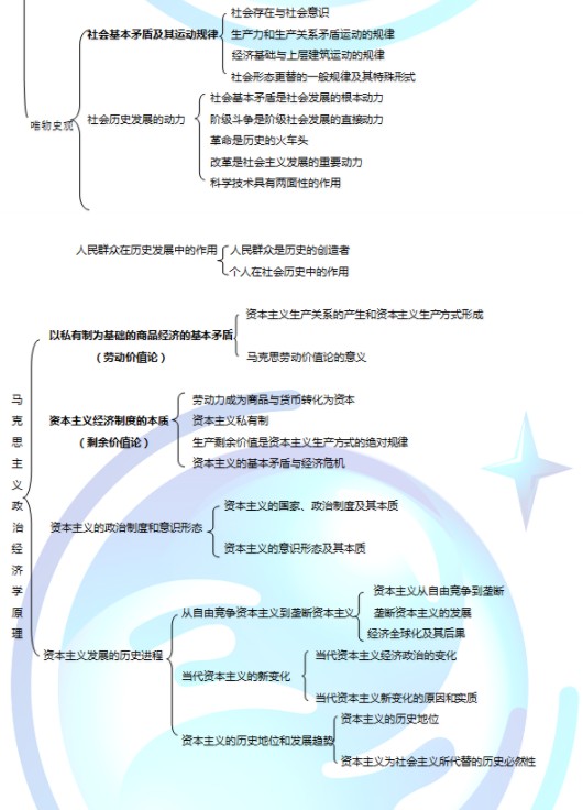 马克思基本原理框架图 马克思主义哲学4个框架