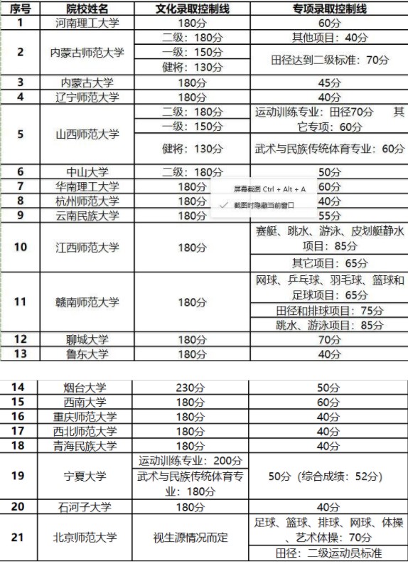 全国体育单招有哪些学校 体育单招分数线是多少