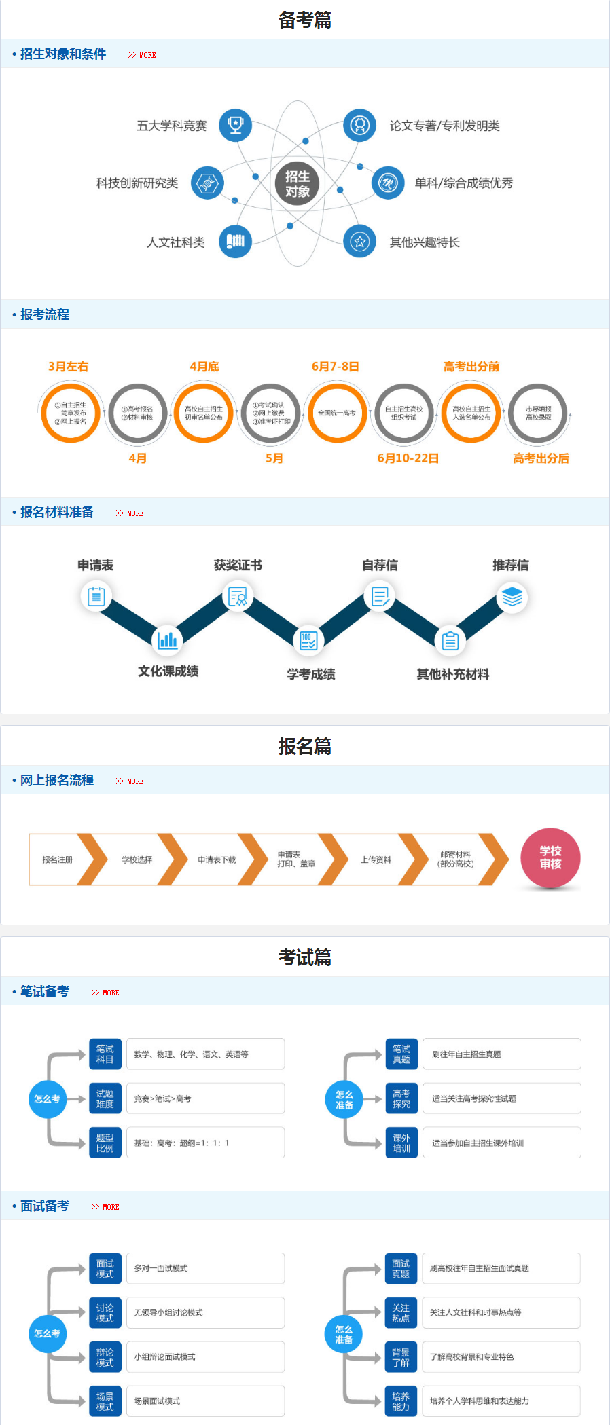 自主招生怎么报名 自主招生报考指南