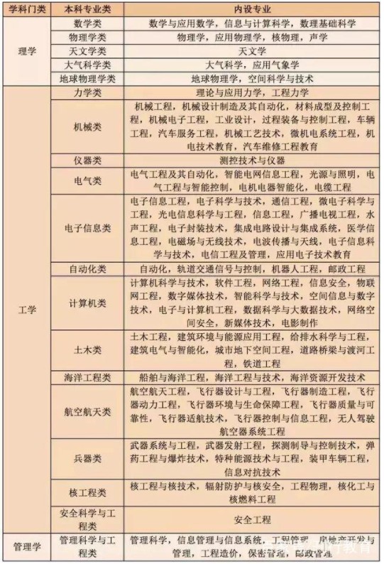 高考改革物理一定要选吗 新高考改革物理的尴尬