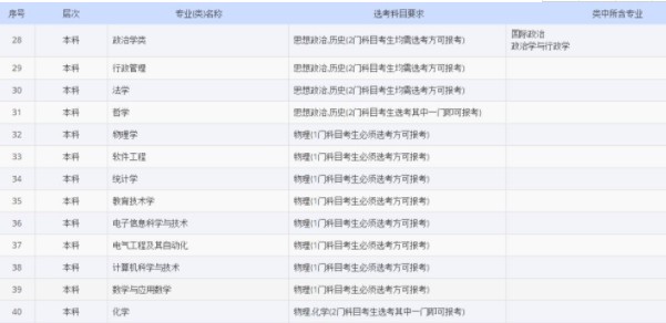 师范必选科目高中 高考报师范如何选科