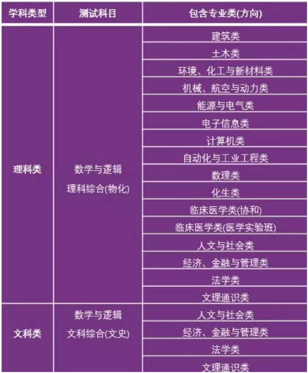 2019北大博雅清华领军自招区别 哪个好