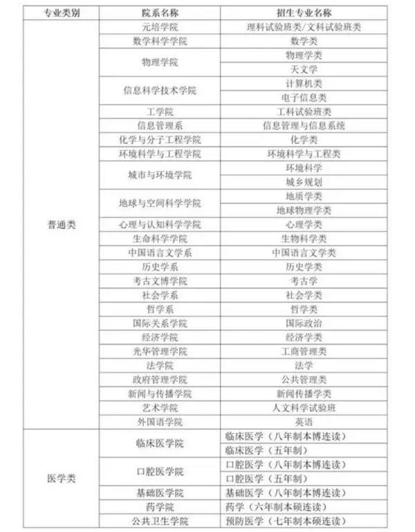 2019北大博雅清华领军自招区别 哪个好