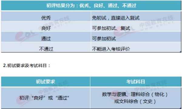 2019北大博雅清华领军自招区别 哪个好