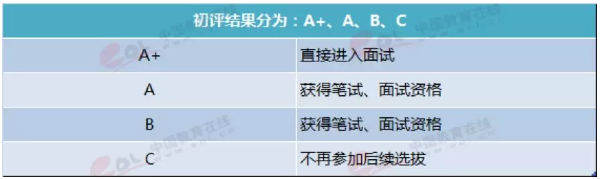 2019北大博雅清华领军自招区别 哪个好