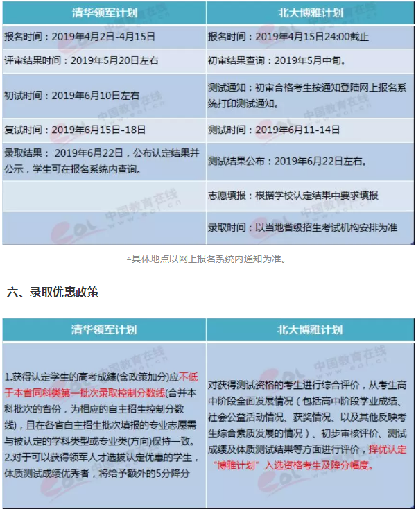 2019北大博雅清华领军自招区别 哪个好