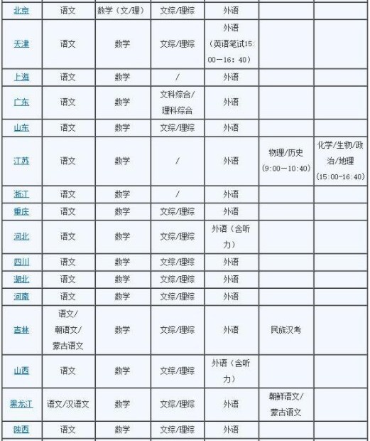 2019全国高考时间安排 各省什么时候考试科目有哪些