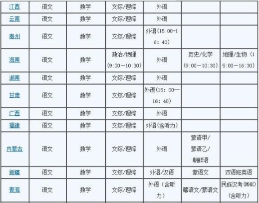 2019全国高考时间安排 各省什么时候考试科目有哪些