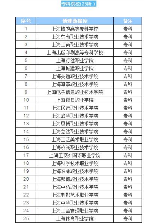 上海全部大学排名 所有高校排行榜