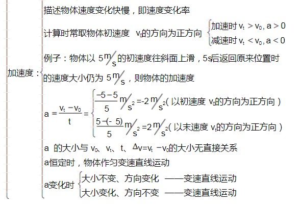 物理必修一知识框架图 每单元精细思维导图