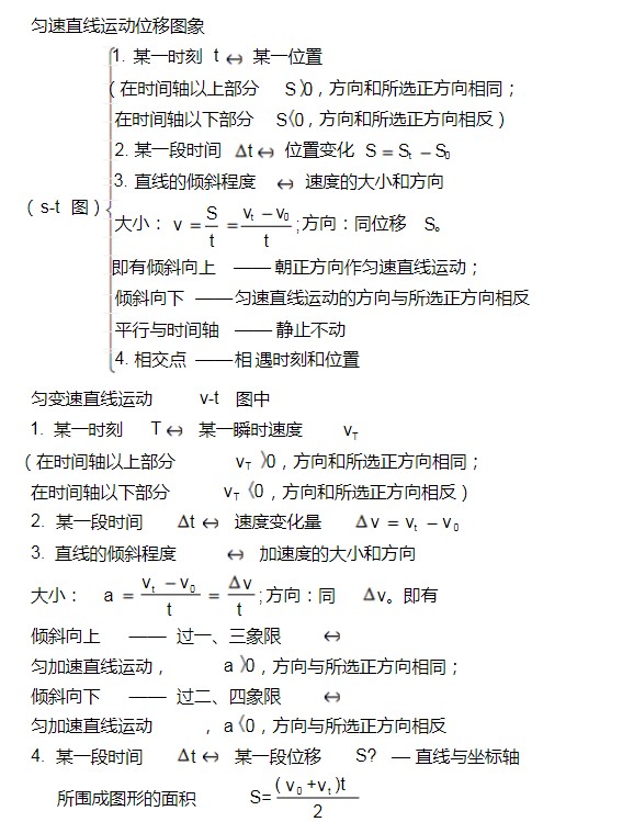 物理必修一知识框架图 每单元精细思维导图