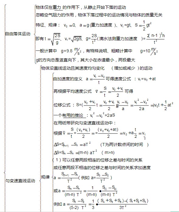 物理必修一知识框架图 每单元精细思维导图