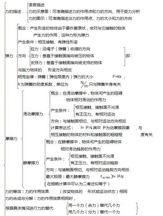 物理必修一知识框架图 每单元精细思维导图