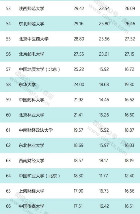 75所高校公布预算 2019各高校财务预算是多少