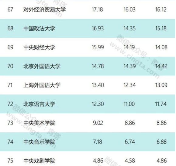 75所高校公布预算 2019各高校财务预算是多少