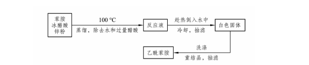 乙酰苯胺的制备化学实验