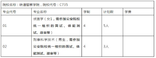 2019高考报考招生指南，及招生专业名词解析