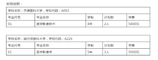 2019高考报考招生指南，及招生专业名词解析