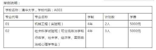 2019高考报考招生指南，及招生专业名词解析