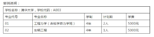 2019高考报考招生指南，及招生专业名词解析