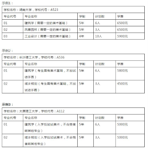 2019高考报考招生指南，及招生专业名词解析