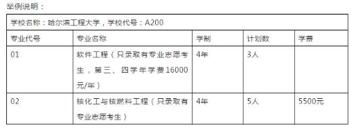 2019高考报考招生指南，及招生专业名词解析