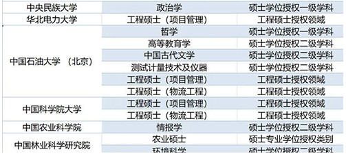 489个学位授权点撤销 哪些专业榜上有名