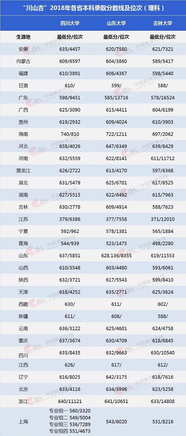 中国的巨无霸大学哪个实力强