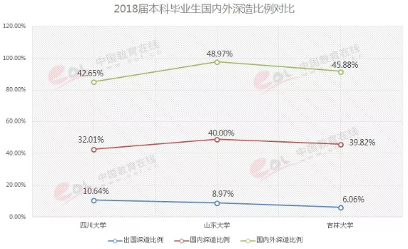 中国的巨无霸大学哪个实力强