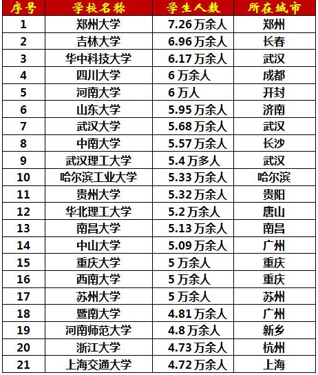 中国的巨无霸大学哪个实力强