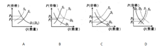 2019高考政治冲刺押题卷（含答案）