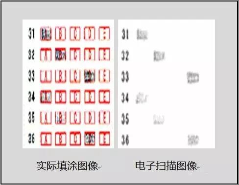 高考中什么字体更抓分? 怎样答题易扣分?