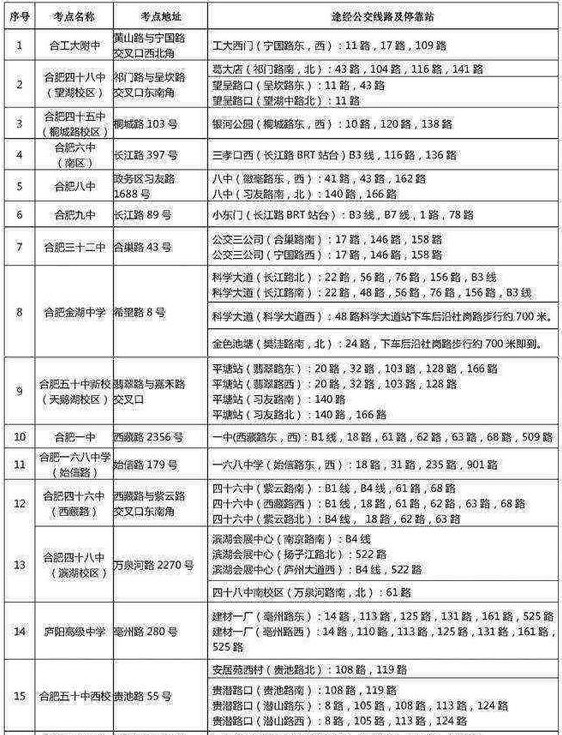 2019合肥高考考场考点设置 哪些学校有考点