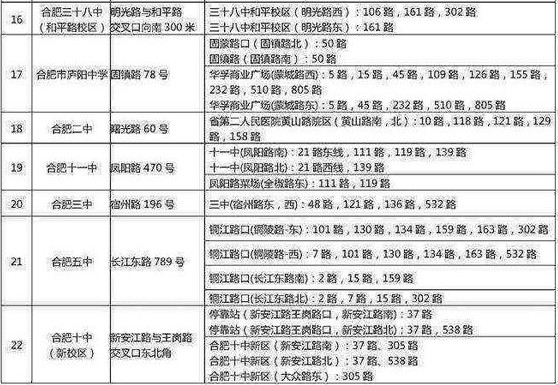 2019合肥高考考场考点设置 哪些学校有考点