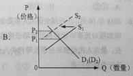 2019高考全国2卷文综试题【word精校版】