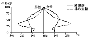 2019广东高考文综试题【word精校版】