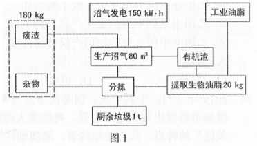 2019全国3卷高考文综试题及答案【word真题试卷】