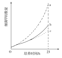 2019福建高考理综试题【word精校版】