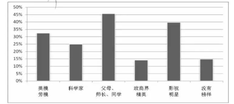 2019天津高考语文试题【word精校版】